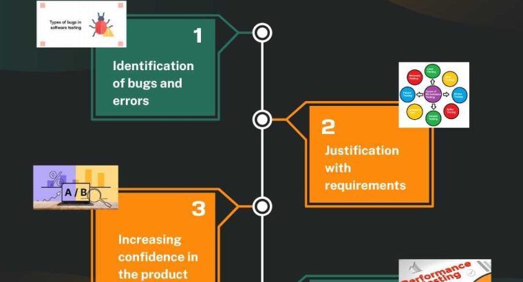 Performance testing training in Hyderabad